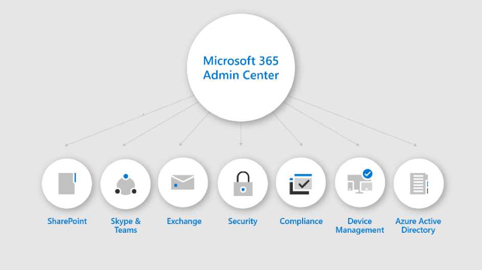 Microsoft 365 beheer uitbesteden - Ultimum